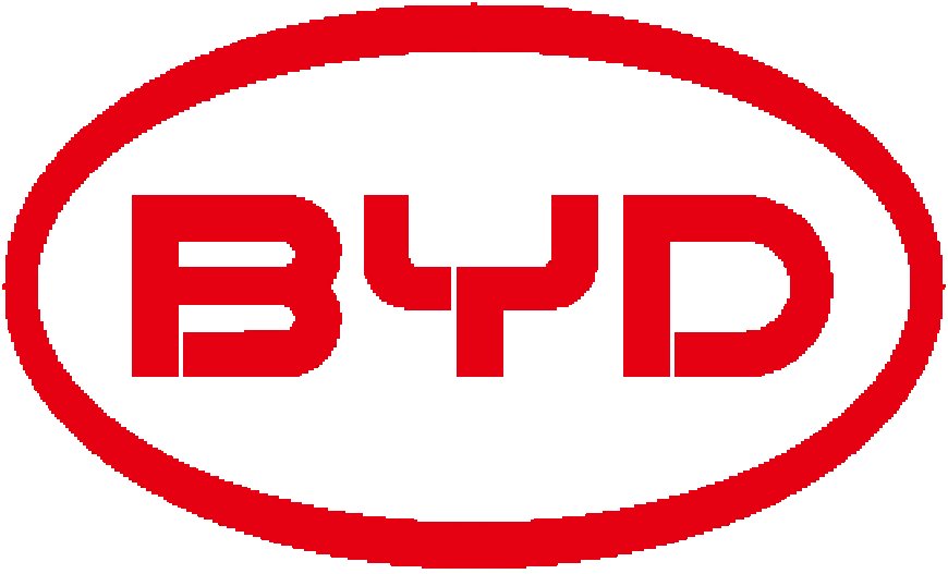 BYD Shartify Rank